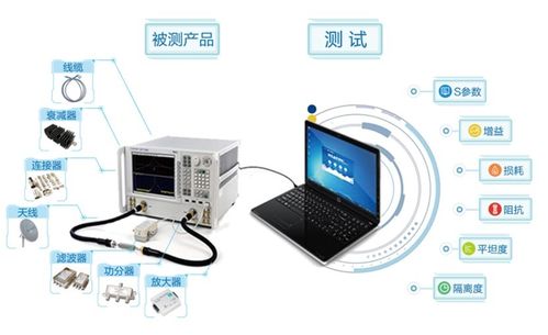 自動化測試系統在計算機軟硬件研發中的關鍵作用與未來趨勢